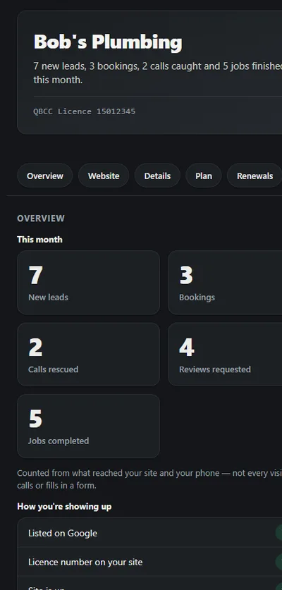 The WebGecko client portal